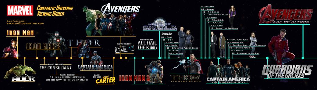 Marvel filme reihenfolge chronologisch | Marvel Filme ...