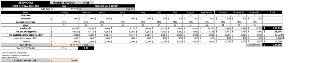 East Bali real estate for sale