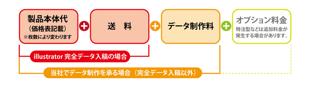 ご請求金額内訳