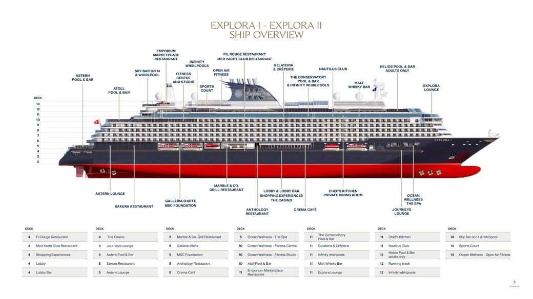 Aufbau Schiff Explora 1 und Explora 2