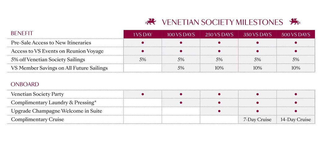 Silversea Loyalty Programme