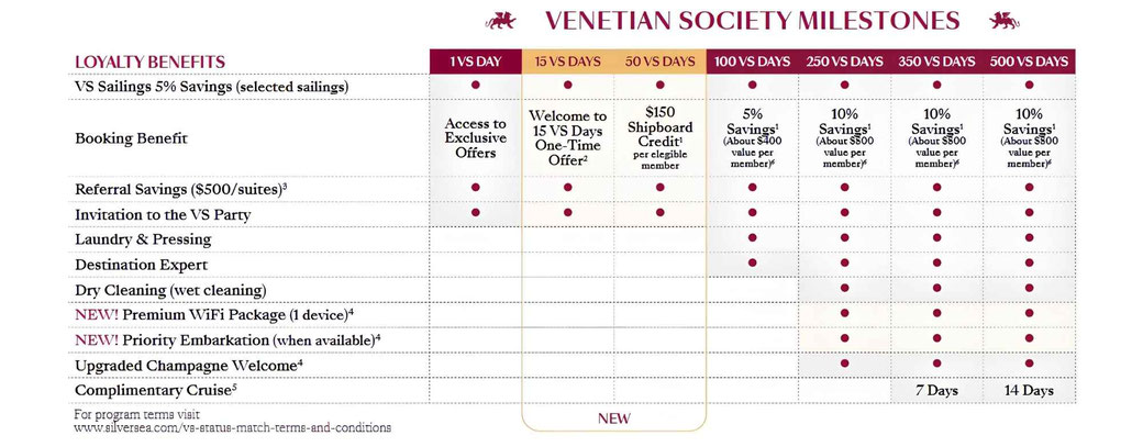 Venetian Society Flyer von Silversea