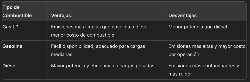 montacargas de gas
