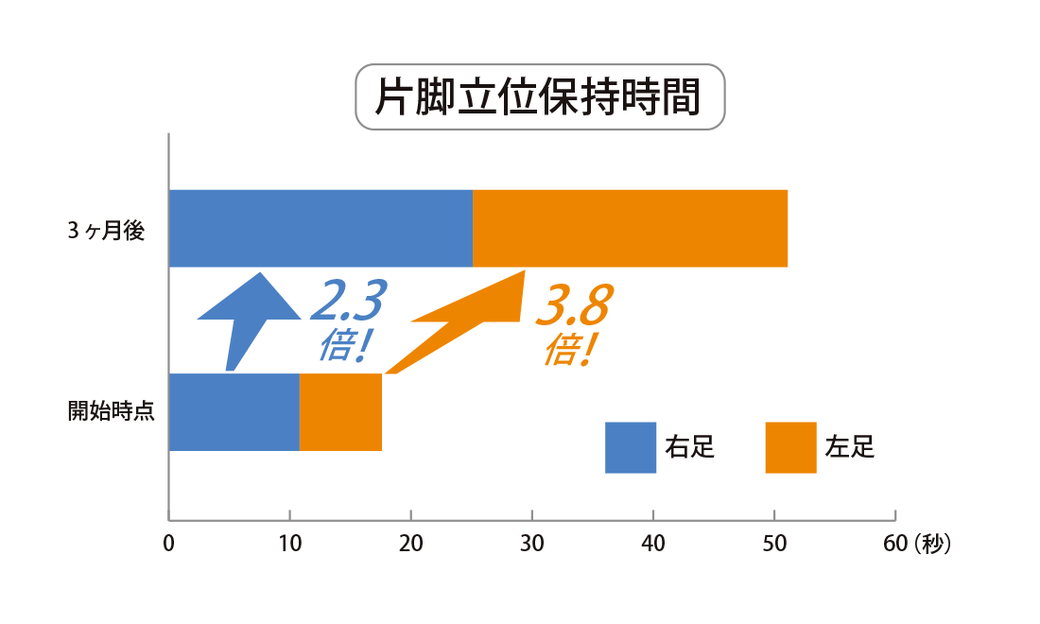 発達性協調運動障害のある小学生に対する複合現実技術を取り入れ