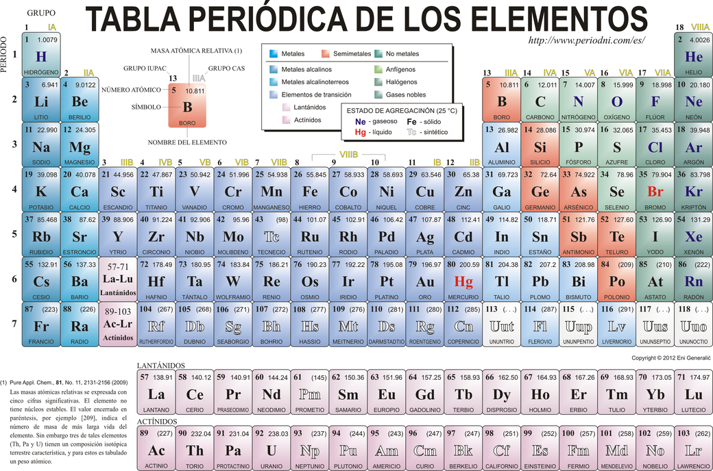 Tabla Periodica