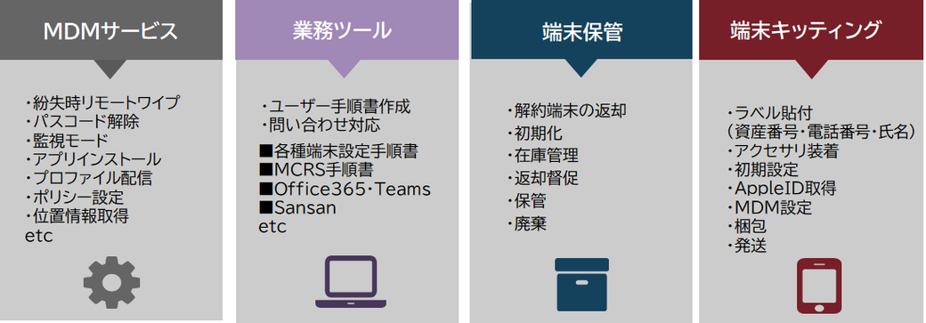 JCNコールセンターの各種代行業務