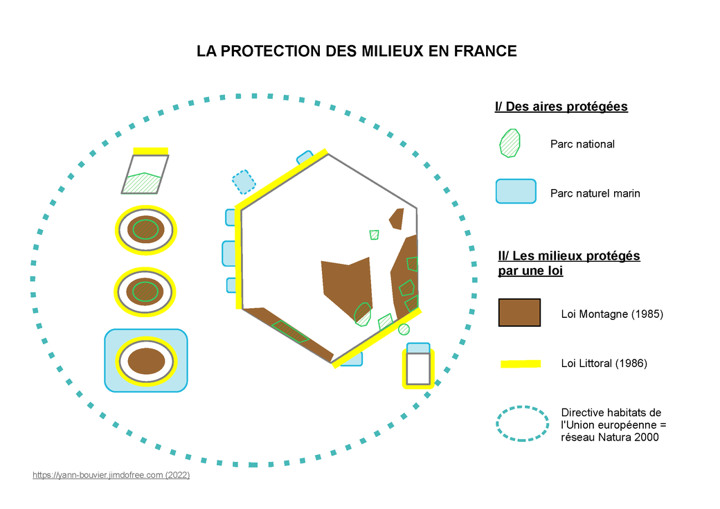 Schema Geographie Protection Gestion Milieux naturels Parc national marin