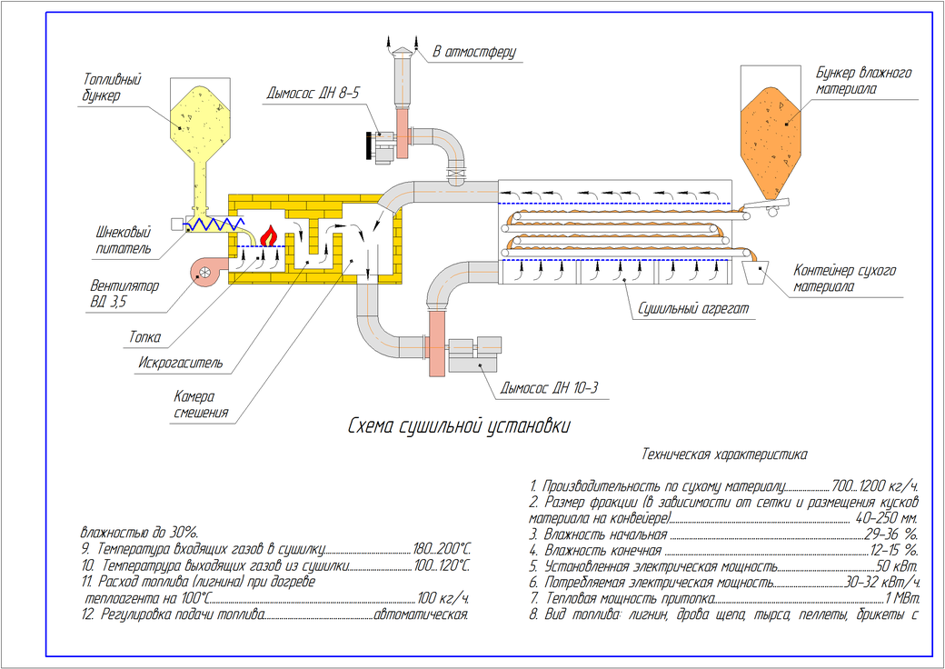 схема конвейерной сушильной установки 
