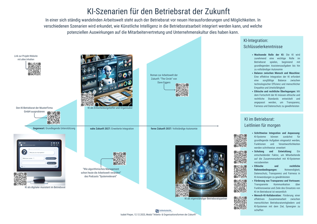 Hybrides Poster "KI-Szenarien für den Betriebsrat der Zukunft"