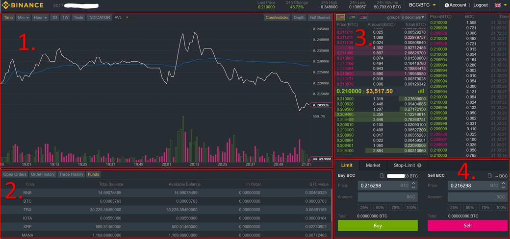 Binance Anmelden Binance Anmelden