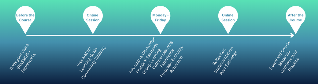 Programme Timeline Mindfulness Mallorca
