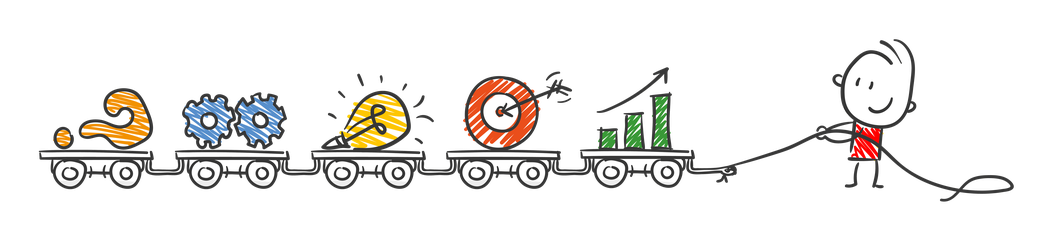 Prince2 Foundation Projektmanagement Online Grundlagenkurs projecDo GmbH