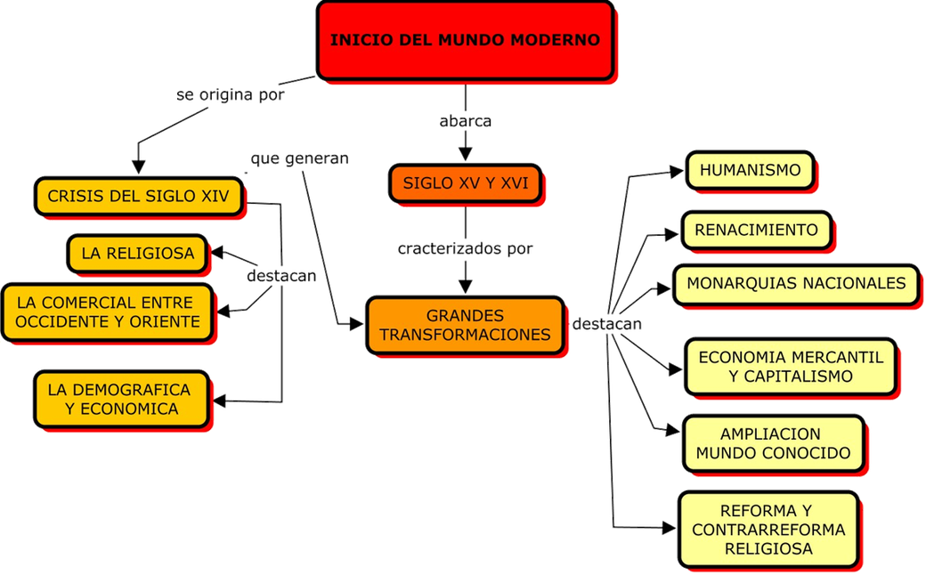 RECUPeRACIÓN, PRIMERO DE BACHILLERATO, primer PARCIAL