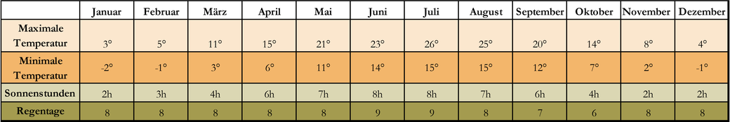 Travelguide Backpacking Österreich