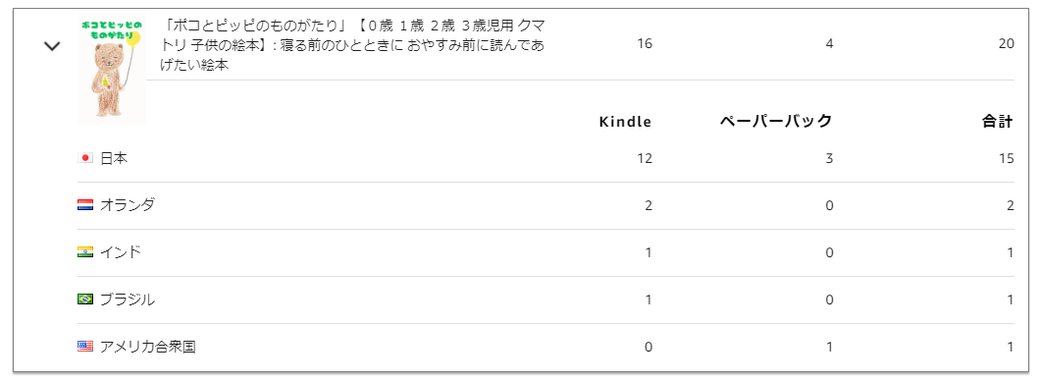 絵本の売り方