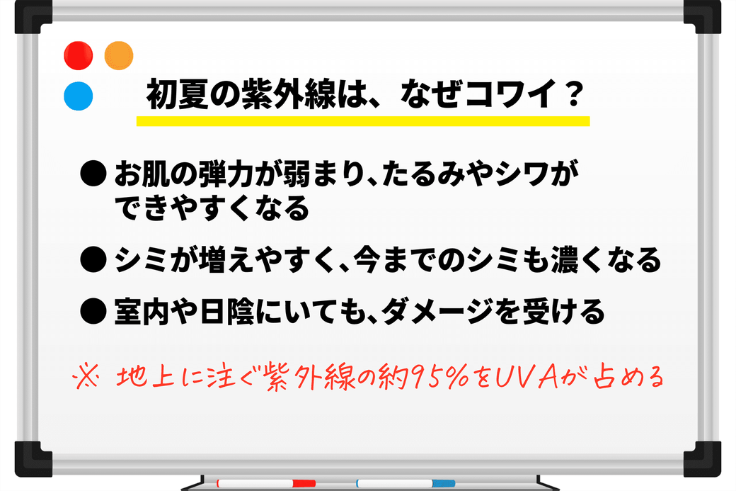 手のひらセラピー：「初夏の紫外線は、なぜコワイ？」お肌の弾力が弱まって、たるみやシワができやすくなる・シミが増えやすく、今までのシミも濃くなる・室内や日陰にいても、ダメージを受ける・地上に注ぐ紫外線の約95％をUVAが占める