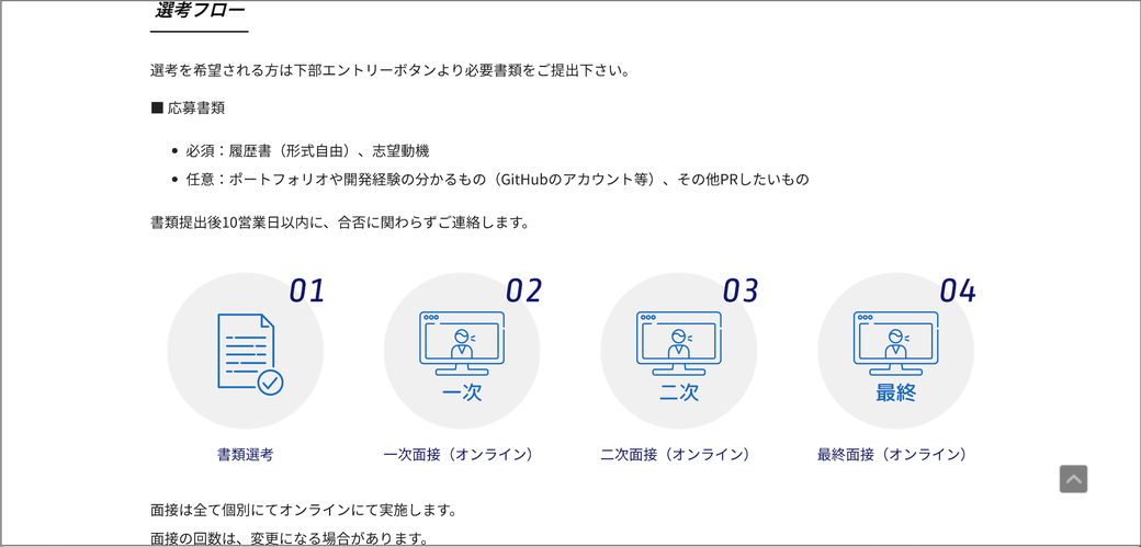 ▲当社の採用サイトに載っている選考フロー。全てオンラインで完結します。