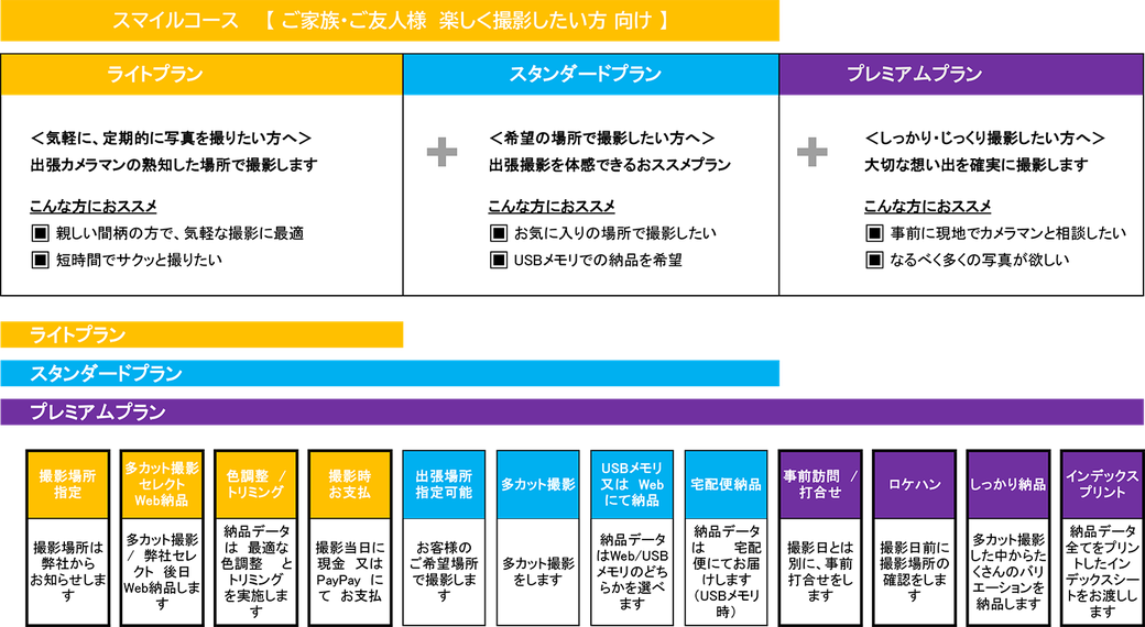 コロナウイルス対策商品 公式 パーミルフォトオフィス 岐阜出張写真専門