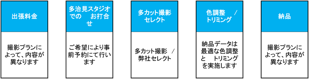 岐阜の出張カメラマン,パーミルフォトオフィスです。出張ロケーション撮影でのプロフィール写真,撮影イメージ、出張撮影の内訳は以下の通りです。