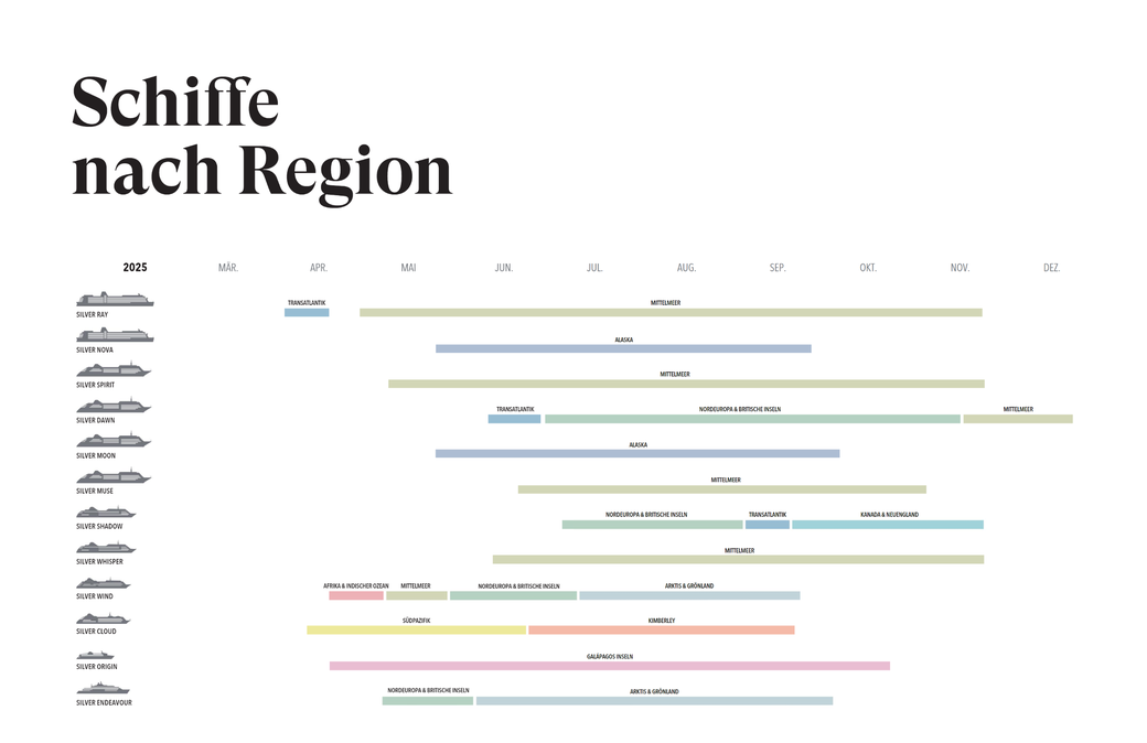 Silversea Kreuzfahrtschiffe nach Reiseroute 2025