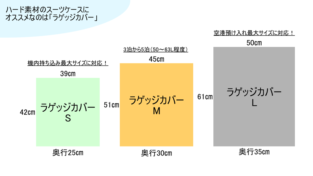 ラゲッジカバー大きさ比較表