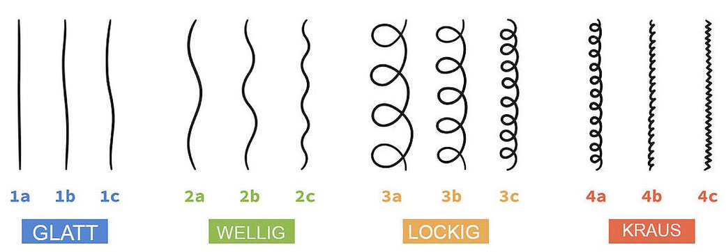 Coiffeur Aarau Locken