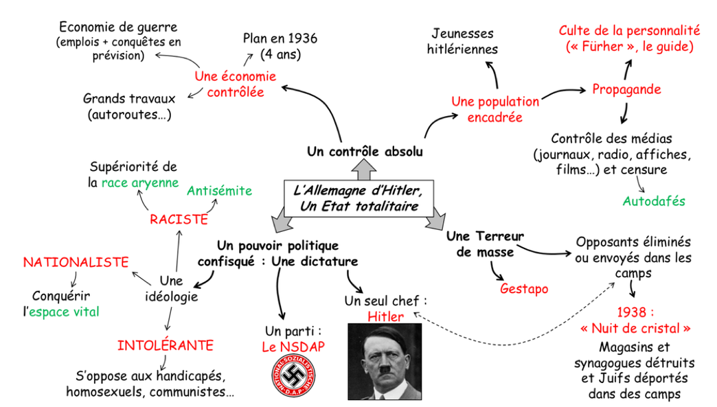 Première partie - Site de lesitehgec