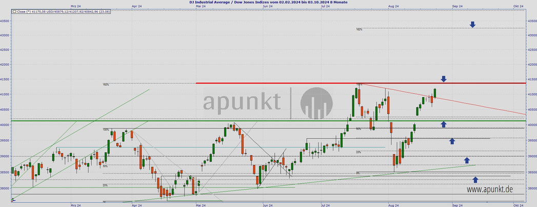 2023-qv-gdaxi-dj-gold-eurusd-jpy 32154365