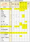 顧客構内での事故内容(ハンドル操作と衝突物)