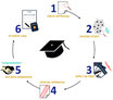 iStudent-2 (Bewerbungsverfahren)