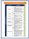 Checklisten zum Impressum im Internet (E-Letter - PDF)