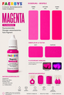 Faerbys flüssige fluoreszierende Farb-Pigmente 15 ml.