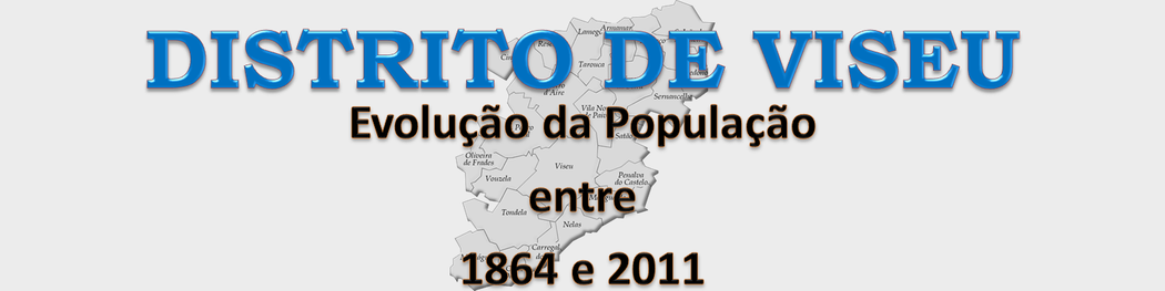 Evolução da População