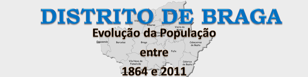 Evolução da População