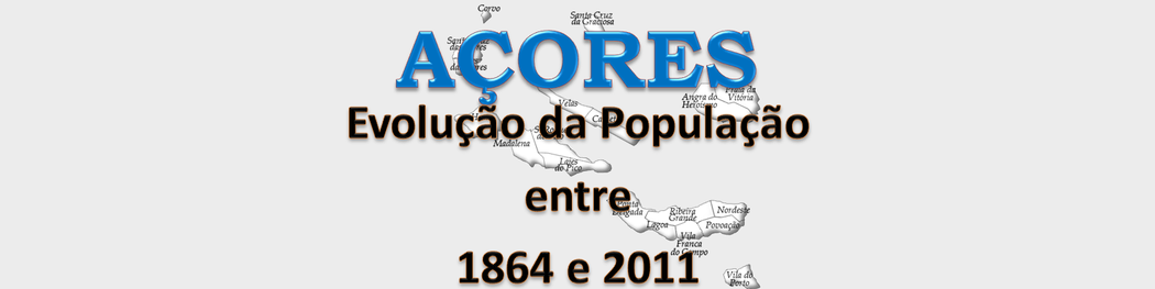 Evolução da População