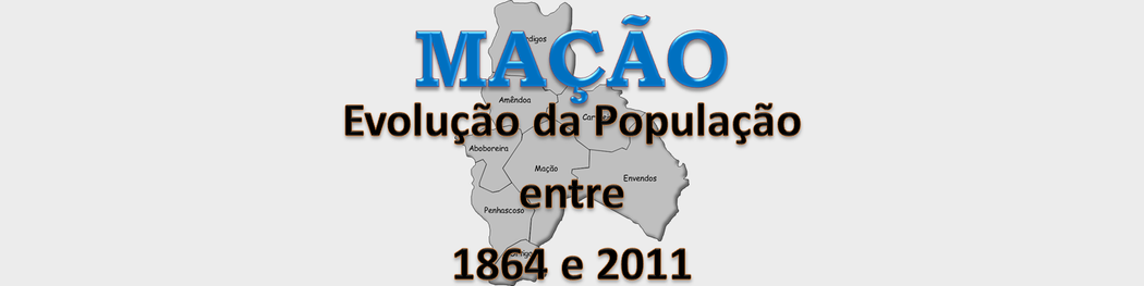 Evolução da população
