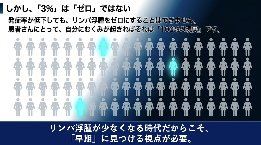 センチネルリンパ節生検後のリンパ浮腫(むくみクリニック 三原誠)