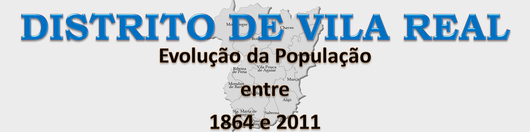 Evolução da População