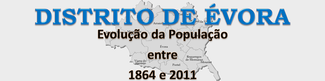 Evolução da População
