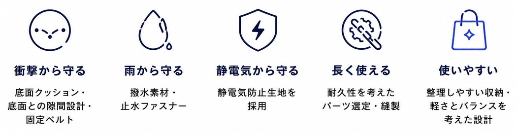 ETUBYバッグの特長を表すアイコン一覧。衝撃・雨・静電気から守る性能と耐久性、使いやすさを紹介。