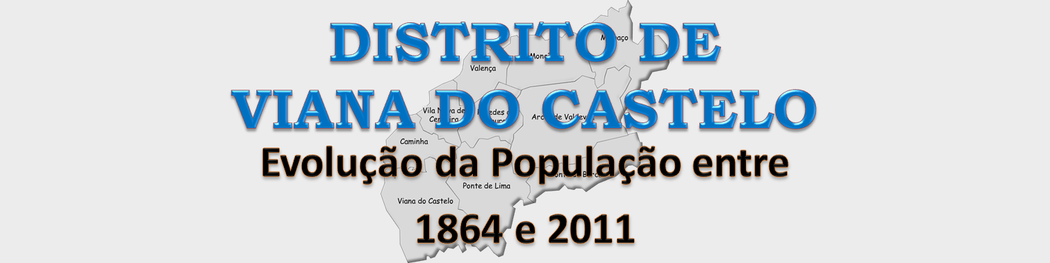 Evolução da População