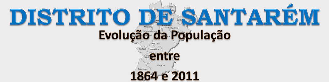 Evolução da População