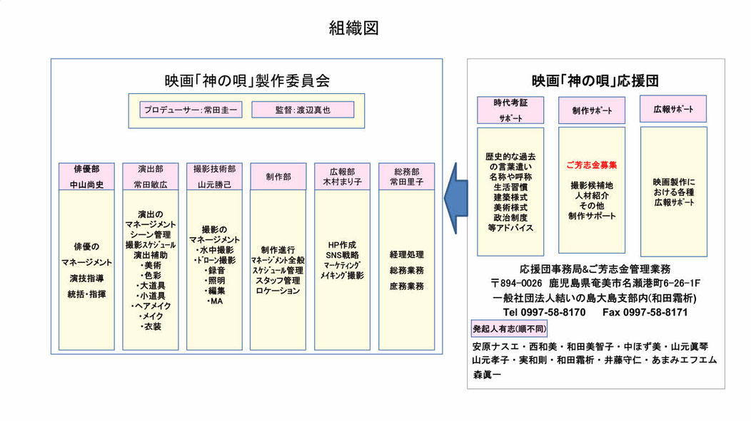 映画「神の唄」組織図
