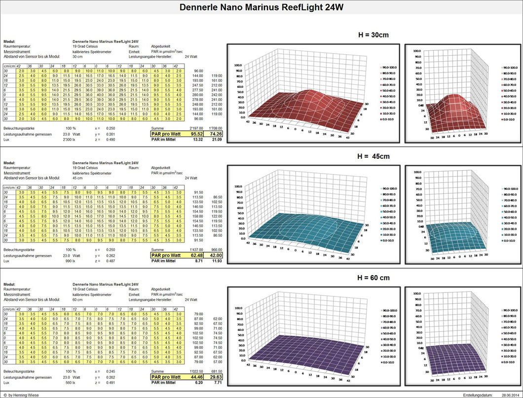 Dennerle Nano Marinus ReefLight 24W