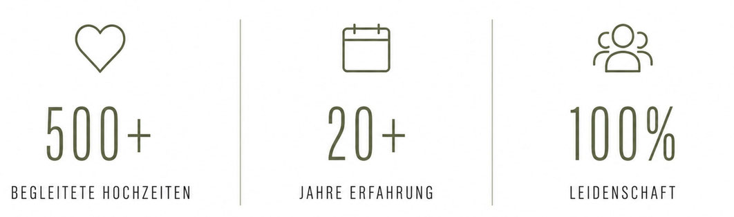 erfahrene Hochzeitsfotografin aus Bielefeld - Hochzeitsreportagen mit Stil zum Festpreis