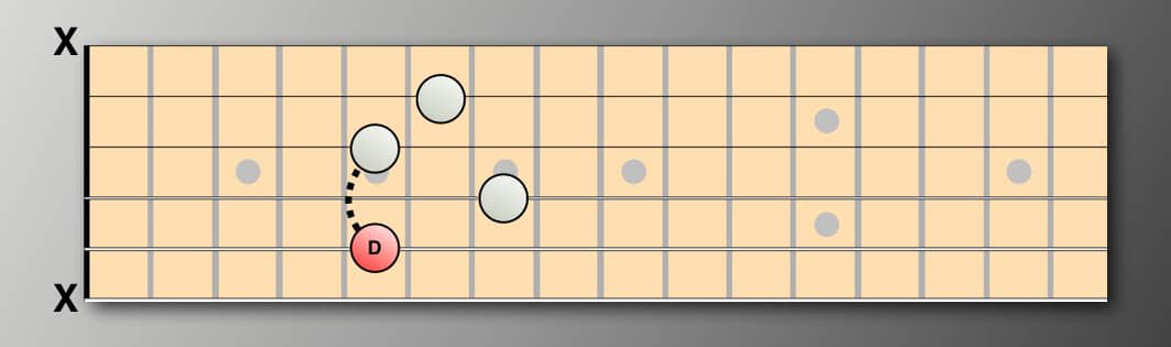 Dm7 chord - Dorian