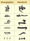 Schrift | Wikipedia: Ägyptische Hieroglyphen