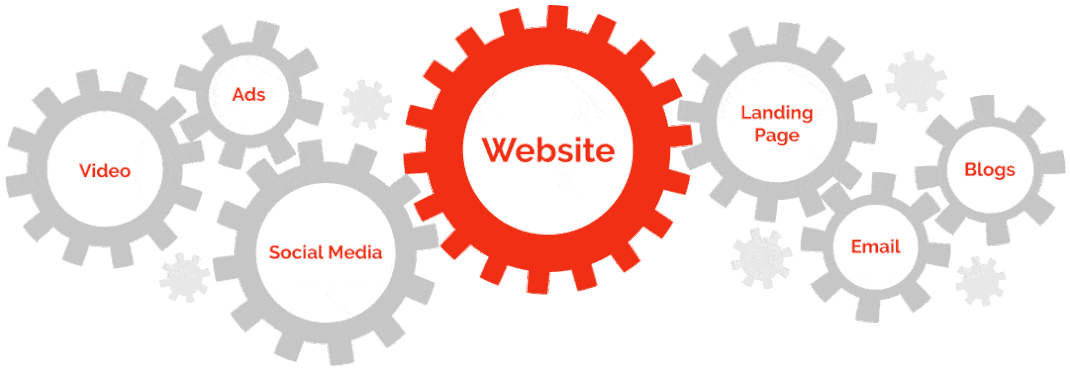 Planes de Marketing Digital Integral