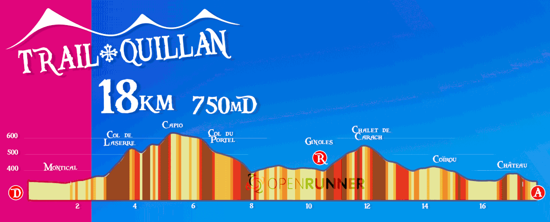 Trail Quillan profil 18km