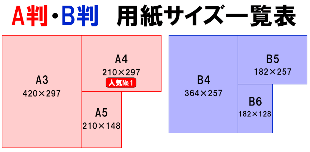 チラシ・フライヤー印刷用紙サイズ早見表　人気のA４からニッチなBサイズまで取り揃えております。